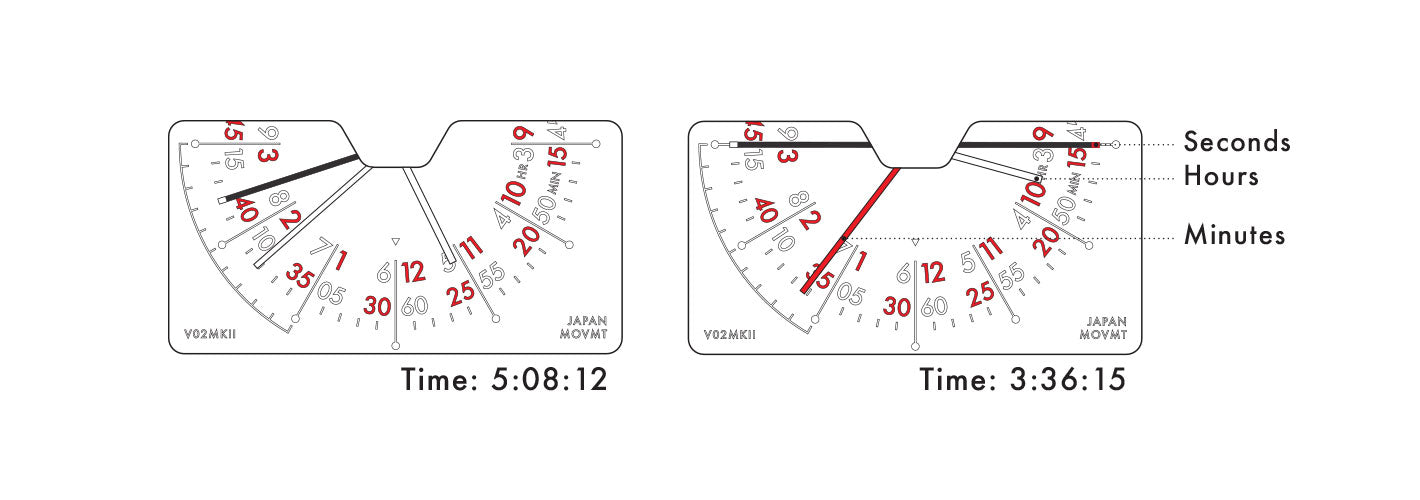 Detail of the V02MKII dial.